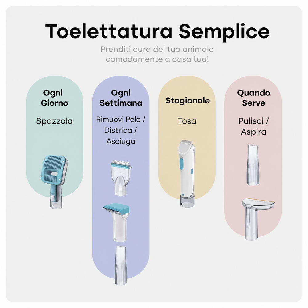 Kit Toelettatura Poileo 7-in-1 9